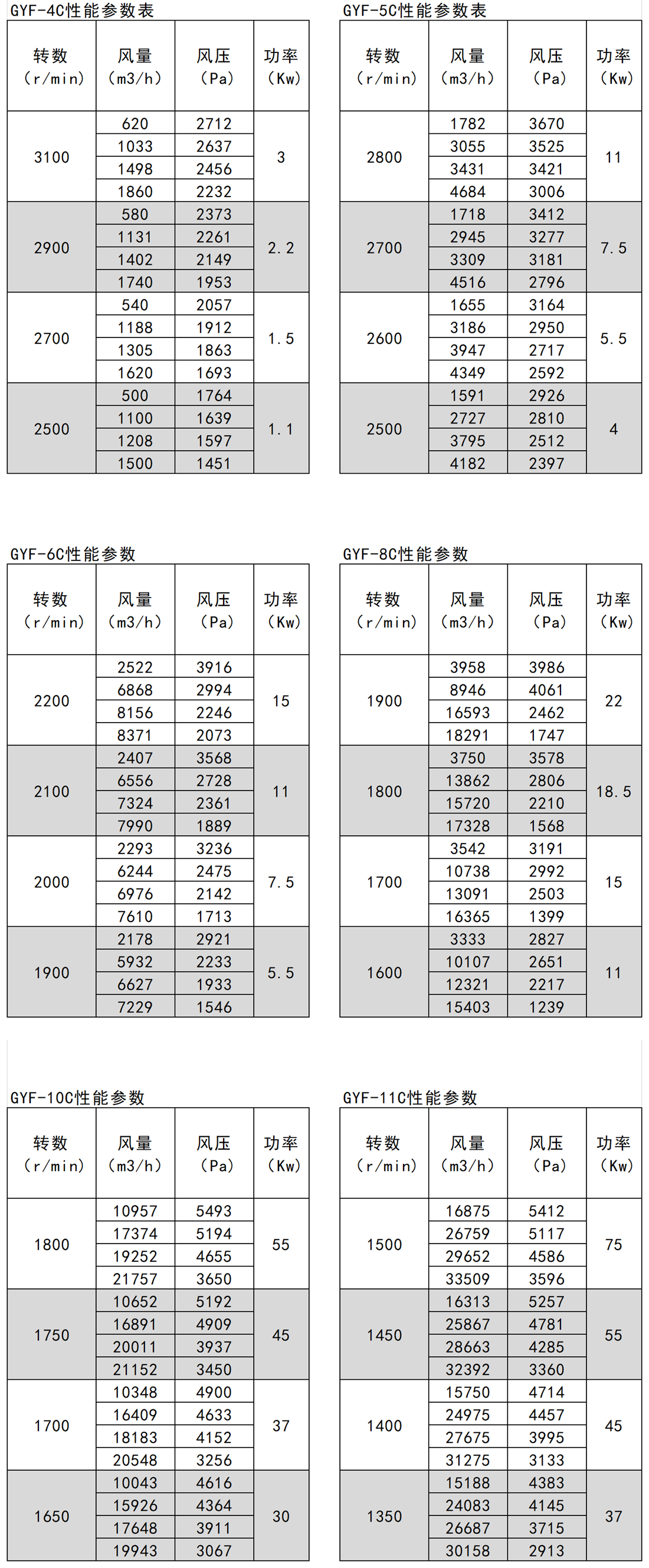 GYF高壓玻璃鋼參數(shù)1_Sheet2 - 副本.png